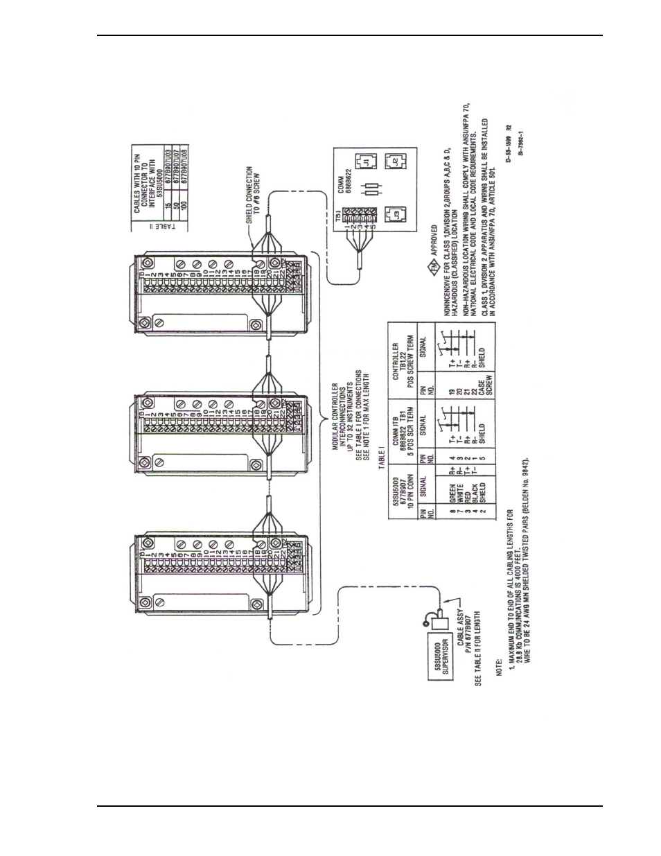 Figure 2-5. datalink installation diagram, Figure 2-5 | Micromod Micro-DCI: 53SL5100A Single Loop Controller User Manual | Page 25 / 152