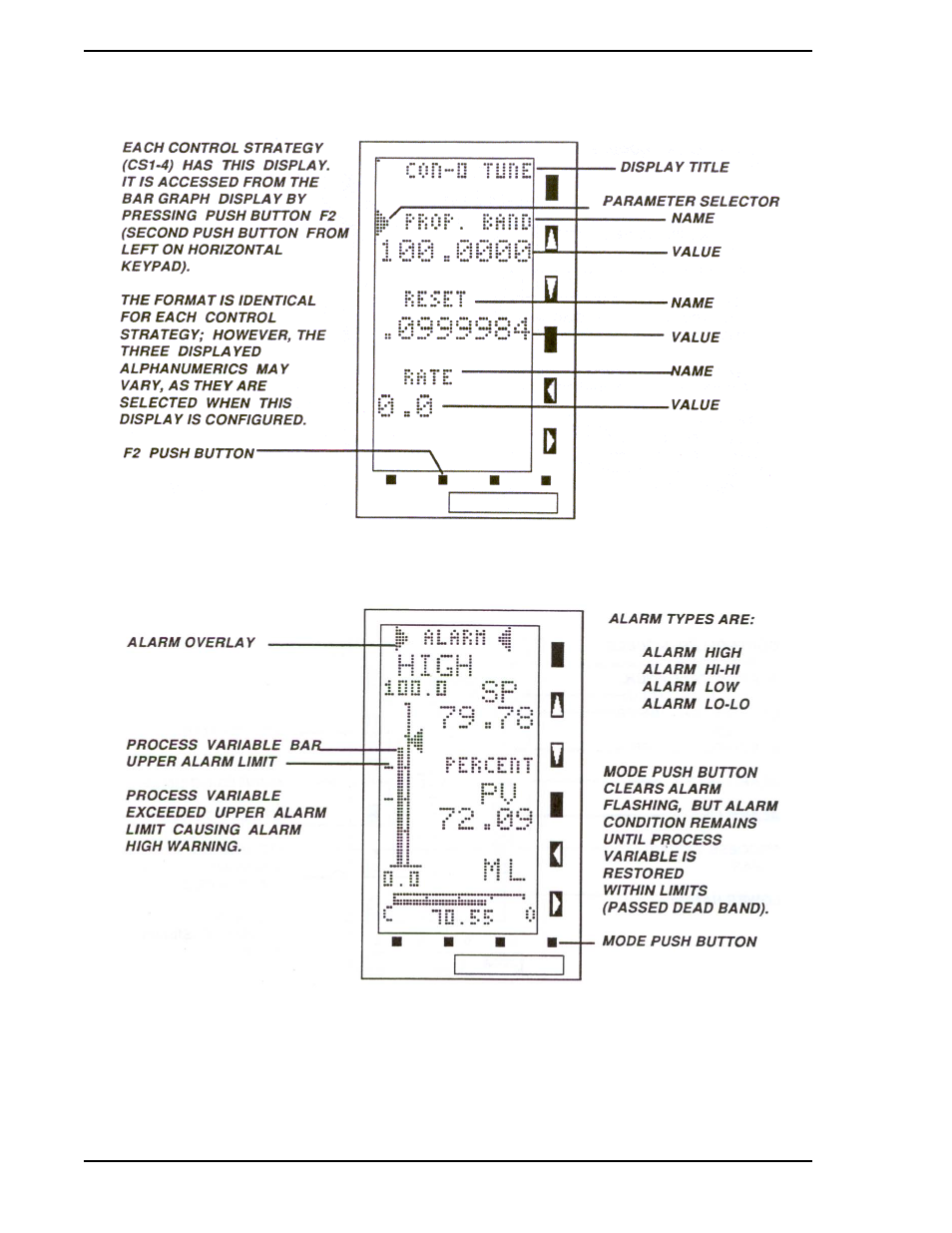 Figure 3-5. cs1 - cs4 parameter display, Figure 3-6. alarm overlay, Figure 3-5 | Figure 3-6 | Micromod Micro-DCI: 53SL5100A Single Loop Controller User Manual | Page 30 / 152
