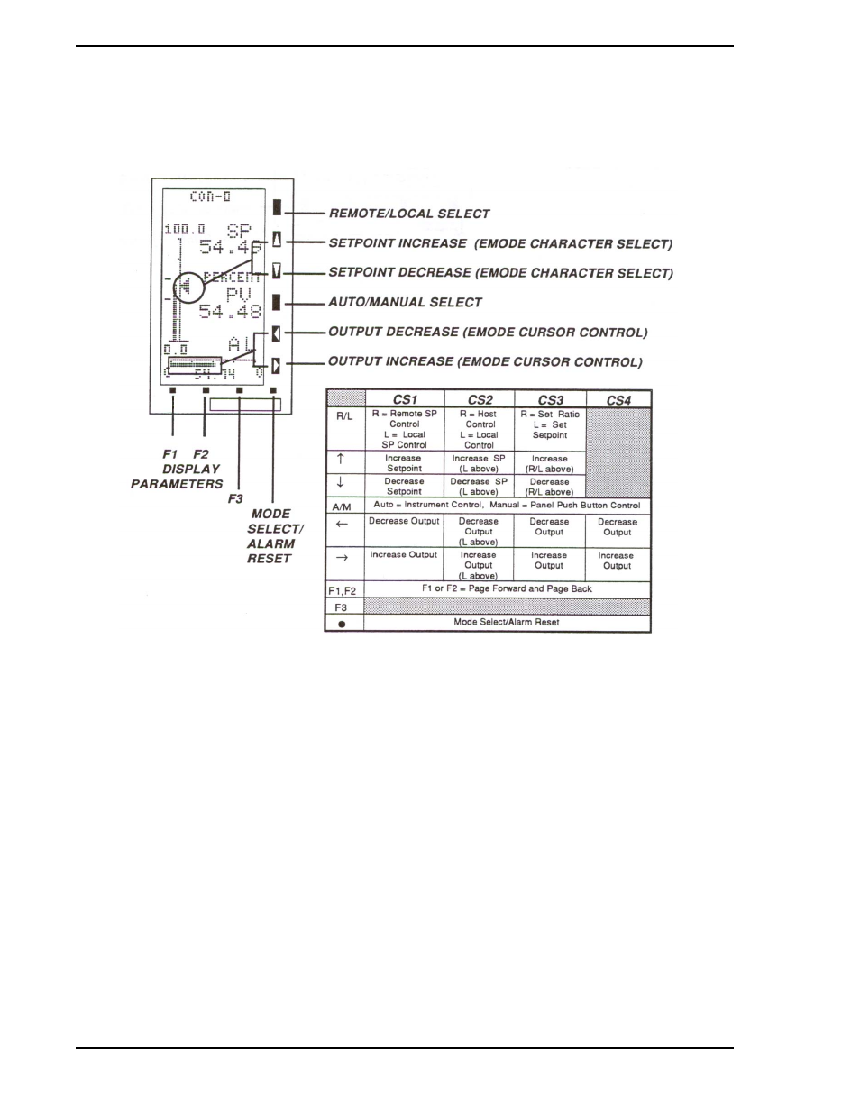 Figure 3-8. front panel pushbuttons, Tions are illustrated in, Figure 3-8 | E in | Micromod Micro-DCI: 53SL5100A Single Loop Controller User Manual | Page 32 / 152