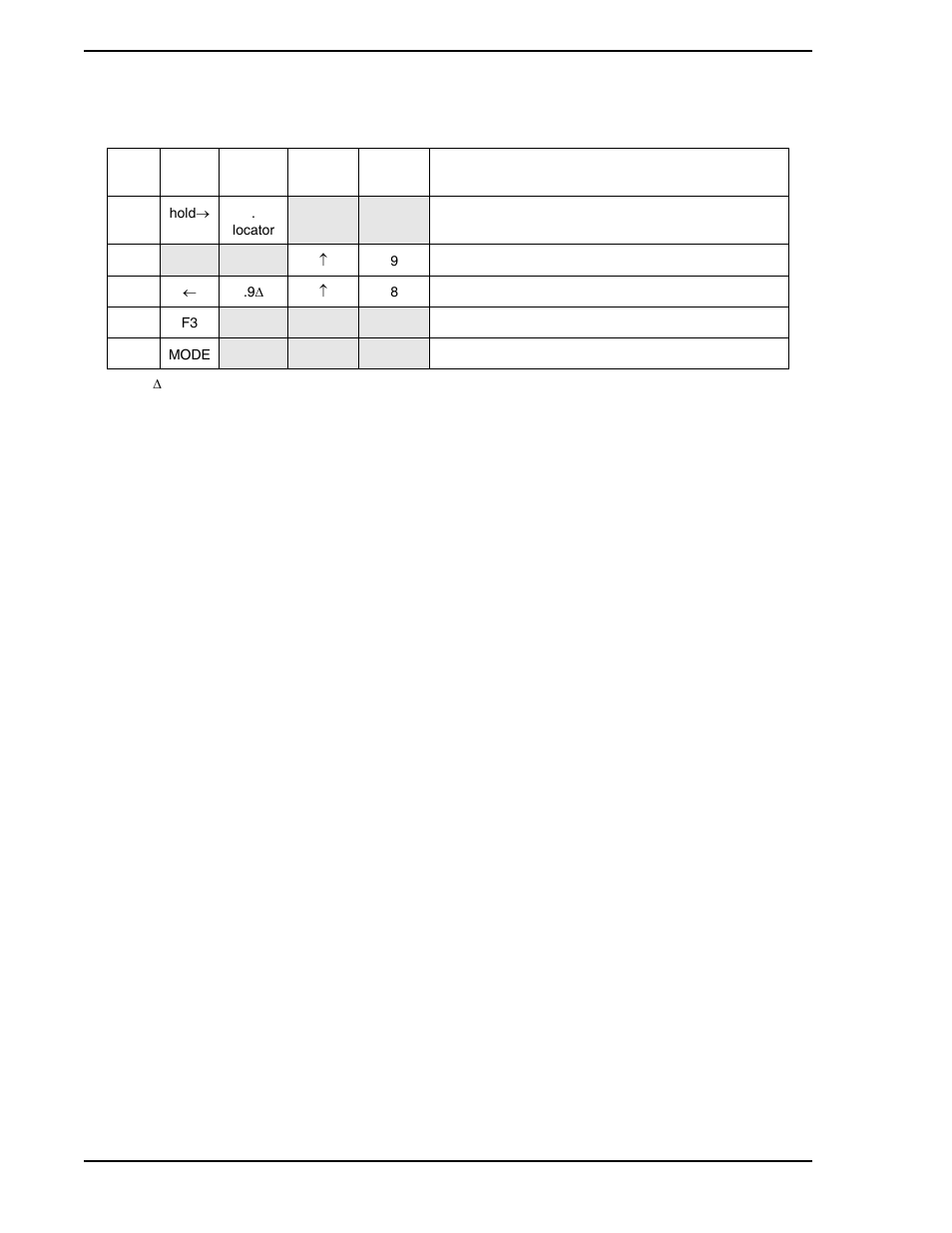 Micromod Micro-DCI: 53SL5100A Single Loop Controller User Manual | Page 40 / 152