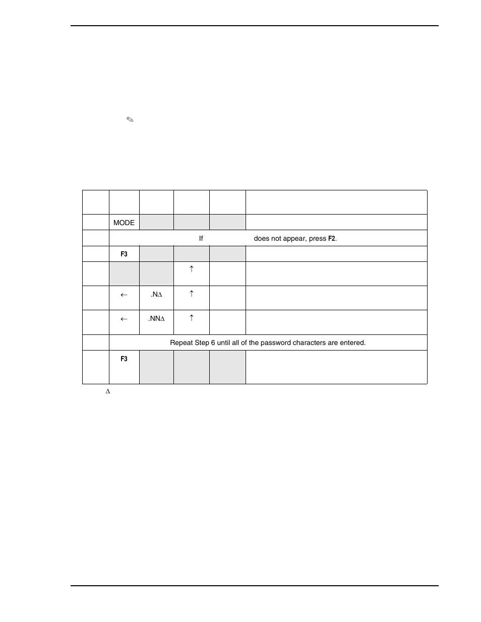 4 responding to the prompt key, 4 responding to the prompt, Table 3-5. entering a key password | Table 3-5 | Micromod Micro-DCI: 53SL5100A Single Loop Controller User Manual | Page 41 / 152