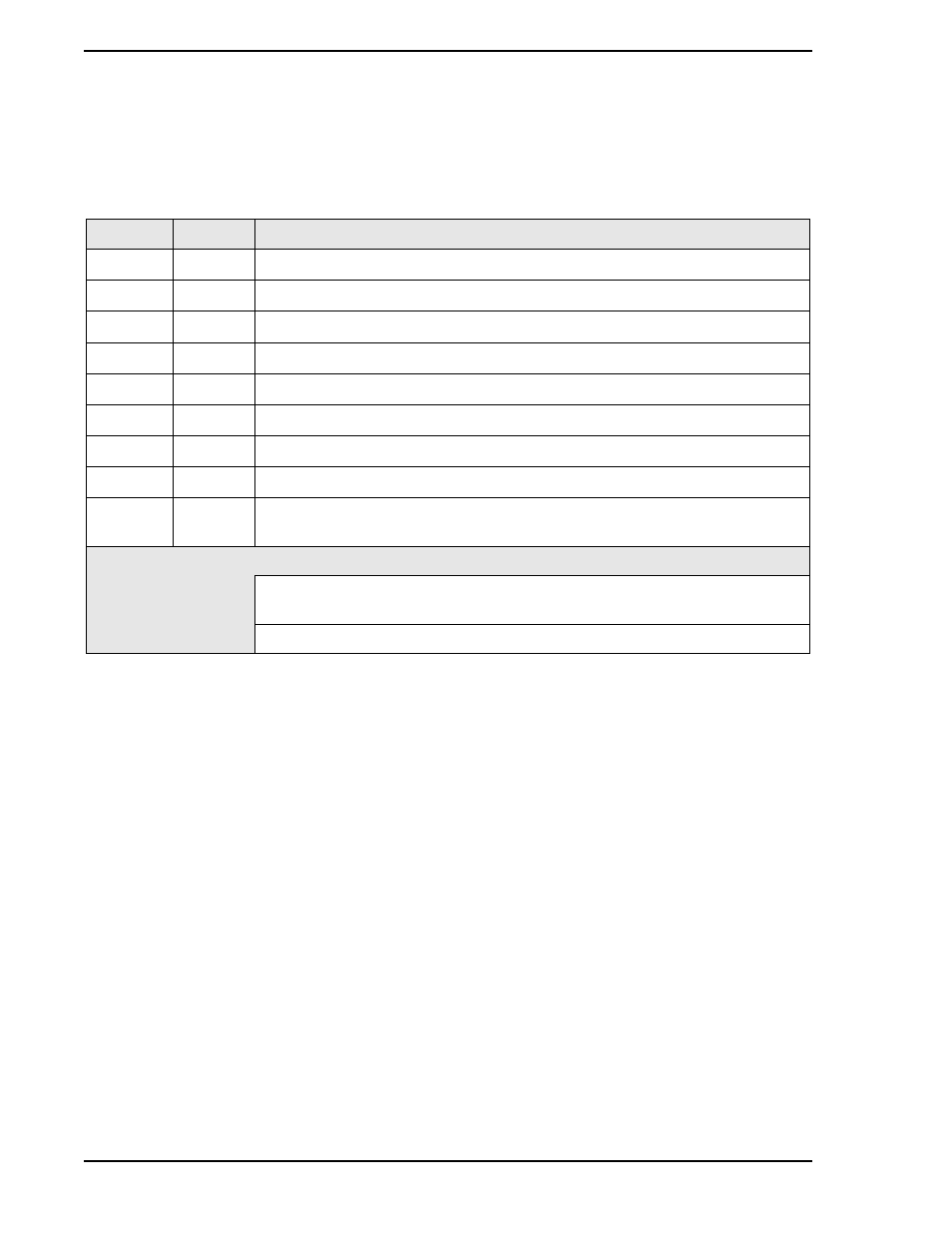 2 factory standard configuration, Table 4-2. factory standard configuration | Micromod Micro-DCI: 53SL5100A Single Loop Controller User Manual | Page 50 / 152