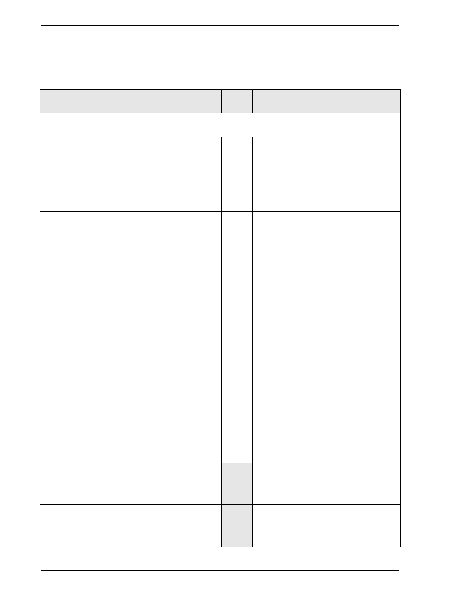 Table 4-4. analog input module, Table 4-4 | Micromod Micro-DCI: 53SL5100A Single Loop Controller User Manual | Page 52 / 152