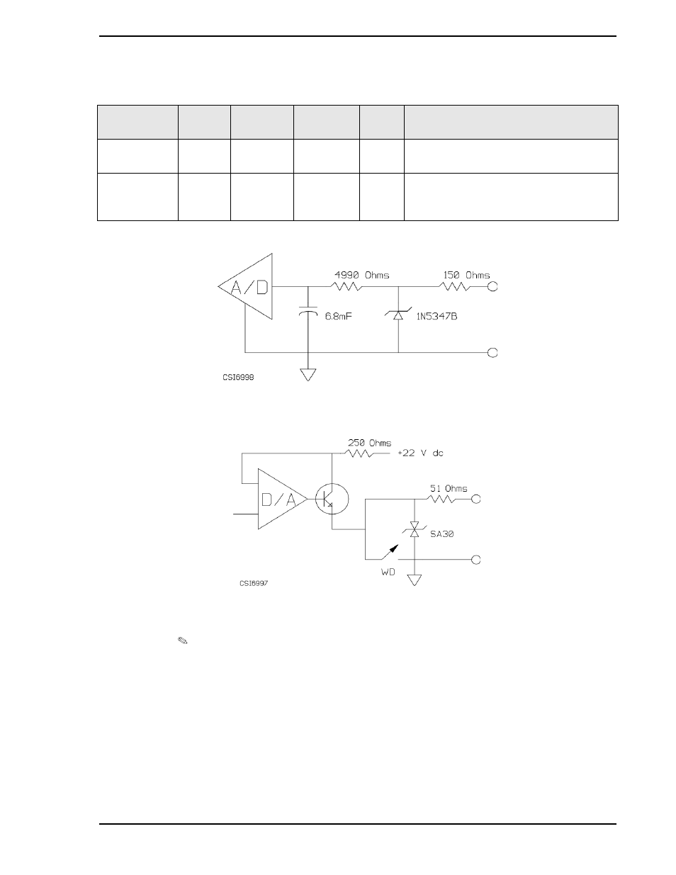 Figure 4-1. anio/1, Figure 4-2. ano0, Figure 4-1 | Micromod Micro-DCI: 53SL5100A Single Loop Controller User Manual | Page 53 / 152