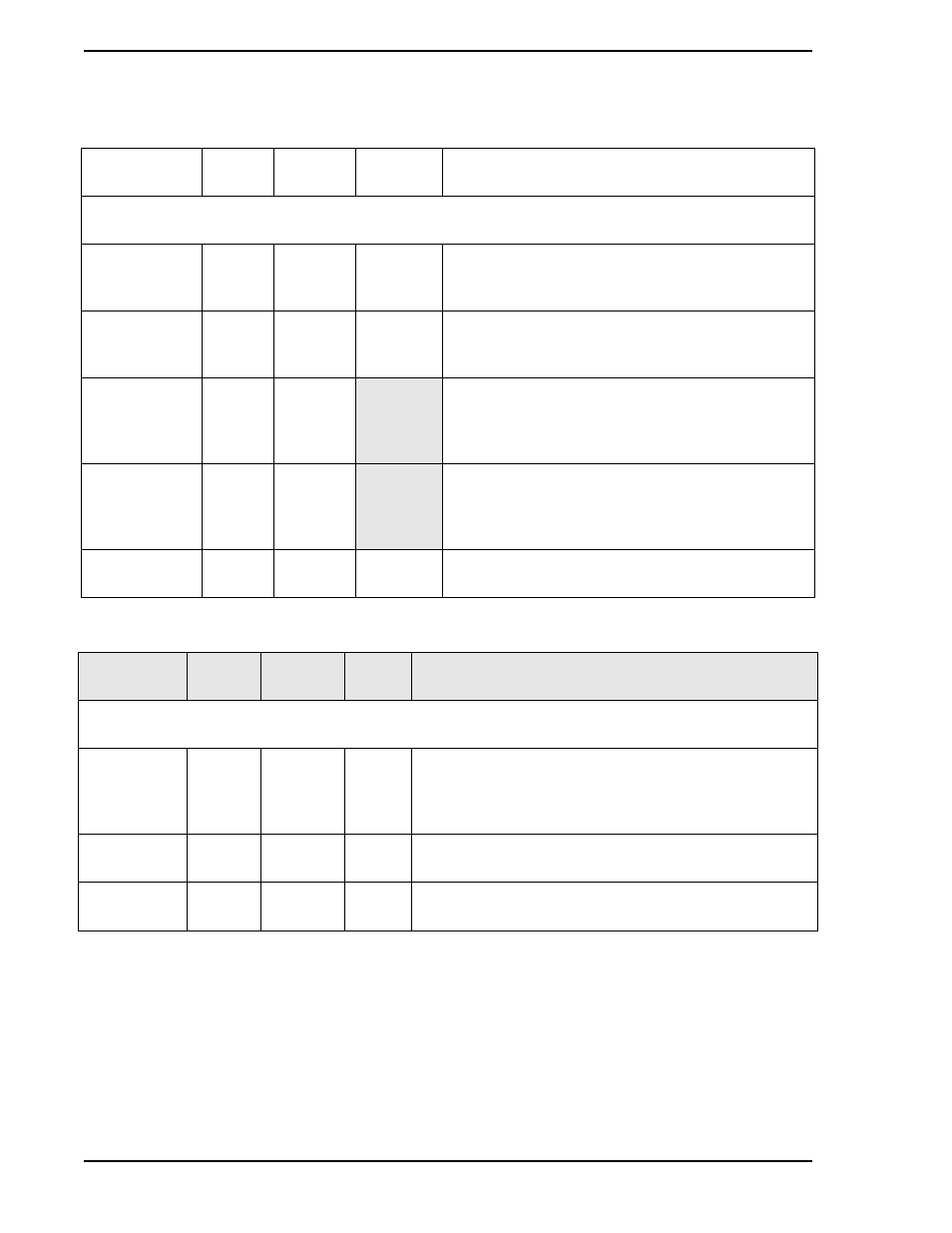 Table 4-5. analog output module, Table 4-6. contact input module, Table 4-5 | Table 4-6 | Micromod Micro-DCI: 53SL5100A Single Loop Controller User Manual | Page 54 / 152