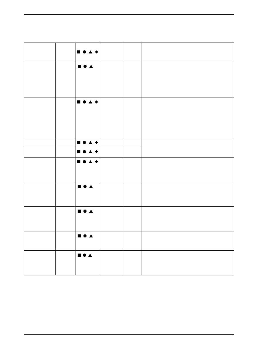 Micromod Micro-DCI: 53SL5100A Single Loop Controller User Manual | Page 58 / 152