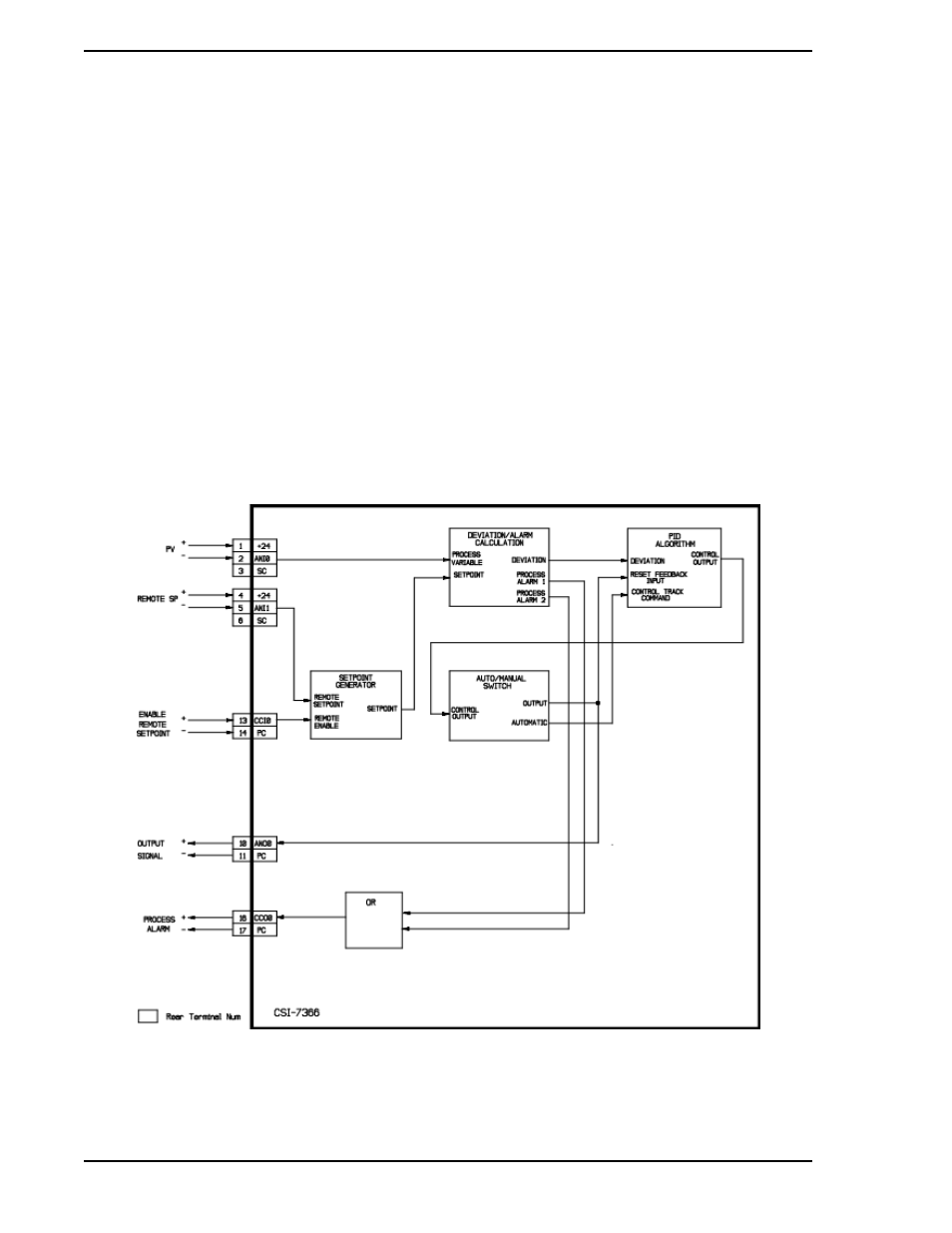 Figure 5-2. single loop controller block diagram | Micromod Micro-DCI: 53SL5100A Single Loop Controller User Manual | Page 64 / 152