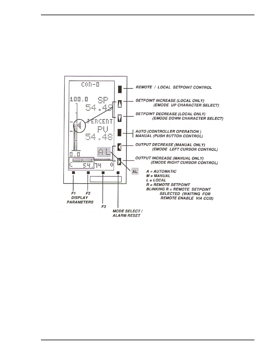 2 single loop controller front panel pushbuttons, Figure 5-3. single loop controller pushbuttons | Micromod Micro-DCI: 53SL5100A Single Loop Controller User Manual | Page 65 / 152