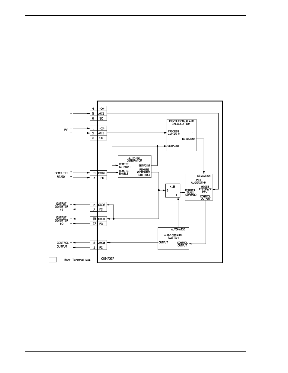 Figure 6-2. analog backup controller block diagram, As illustrated in, Figure 6-2 | Micromod Micro-DCI: 53SL5100A Single Loop Controller User Manual | Page 74 / 152