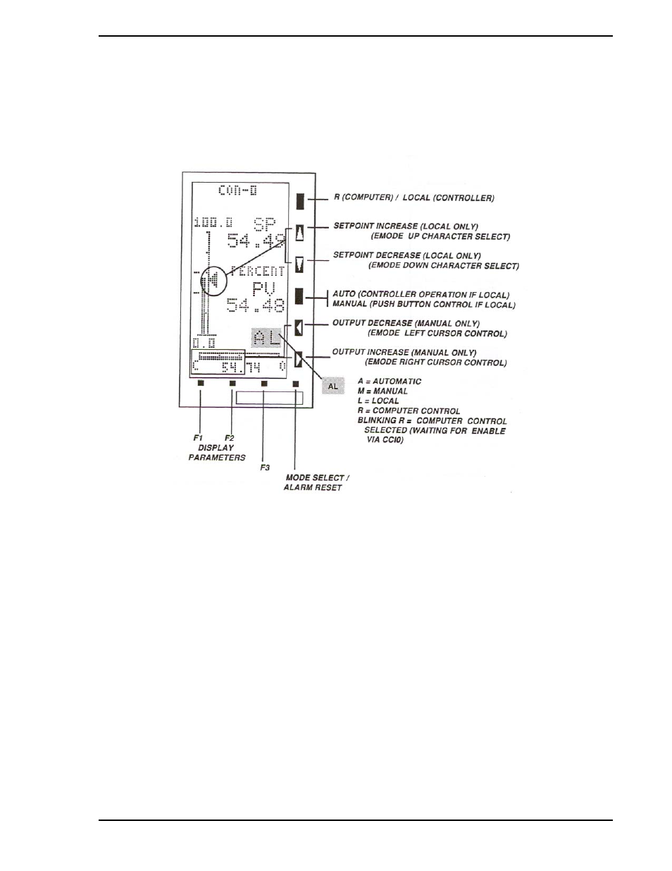 2 analog backup controller front panel pushbuttons, Figure 6-3. analog backup controller pushbuttons | Micromod Micro-DCI: 53SL5100A Single Loop Controller User Manual | Page 75 / 152