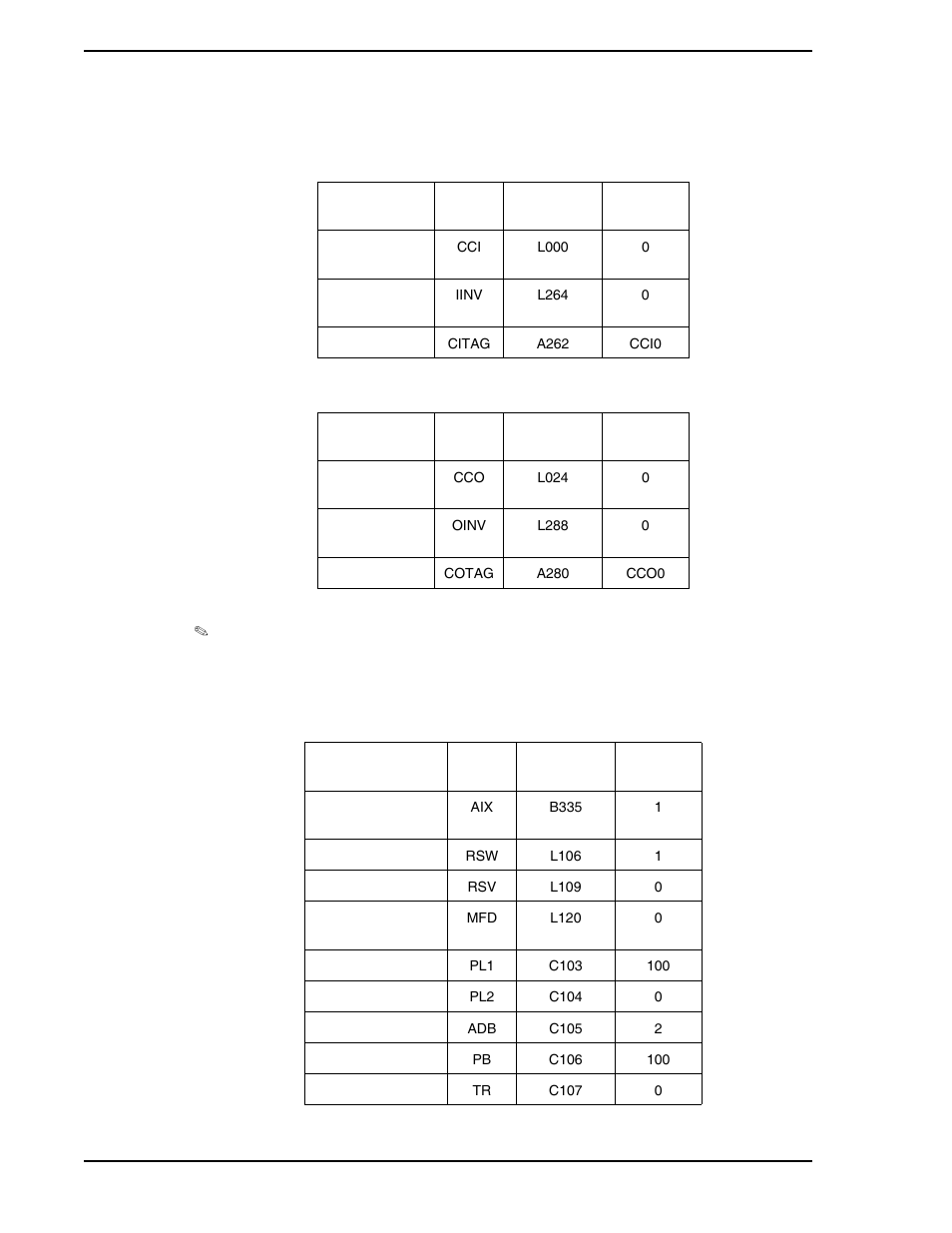 Table 6-4. contact input module (cci), Table 6-5. contact output (cco) module, Table 6-6. controller module (con-0) | Micromod Micro-DCI: 53SL5100A Single Loop Controller User Manual | Page 80 / 152