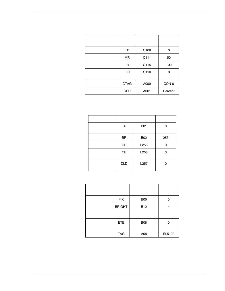 Table 6-7. communication module, Table 6-8. system module, Table 6-8 | Micromod Micro-DCI: 53SL5100A Single Loop Controller User Manual | Page 81 / 152