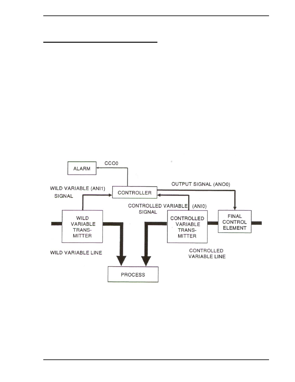 0 ratio (pid) controller, 1 ratio (pid) controller operation overview, 0 - ratio (pid) controller | Figure 7-1. ratio (pid) controller process loop, Section 7, ratio (pid) controller | Micromod Micro-DCI: 53SL5100A Single Loop Controller User Manual | Page 83 / 152