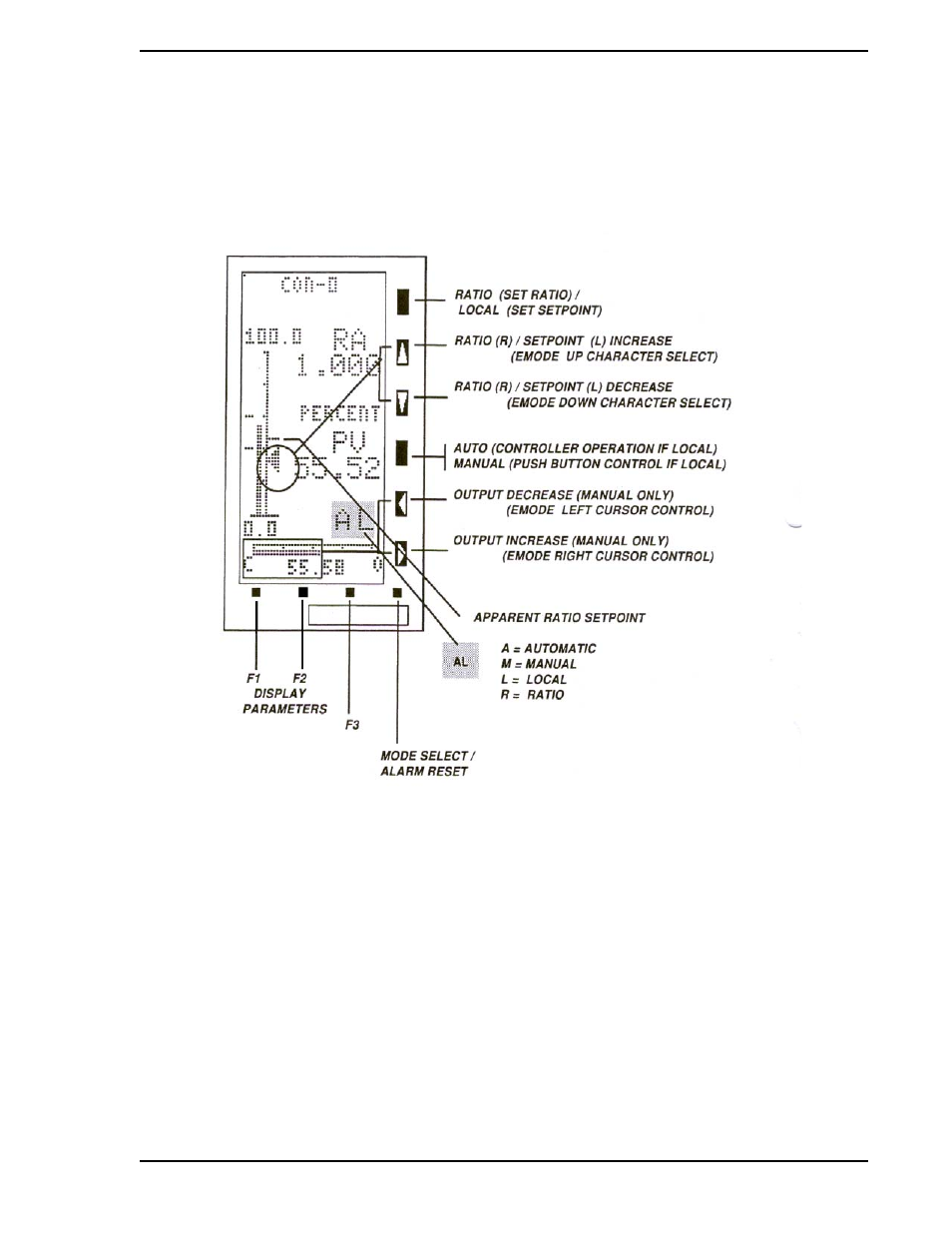 2 ratio (pid) controller front panel pushbuttons, Figure 7-3. ratio (pid) controller pushbuttons | Micromod Micro-DCI: 53SL5100A Single Loop Controller User Manual | Page 85 / 152