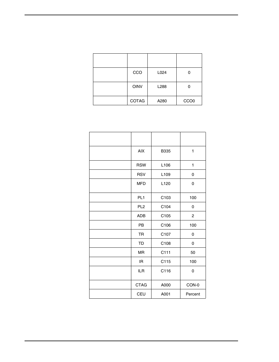 Table 7-4. contact output (cco) module, Table 7-5. controller module (con-0) | Micromod Micro-DCI: 53SL5100A Single Loop Controller User Manual | Page 90 / 152