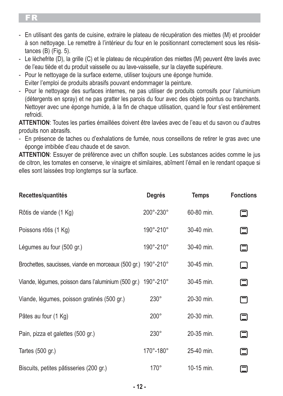 ARIETE Bon Cuisine 250 Stainless Steel Oven User Manual | Page 14 / 46