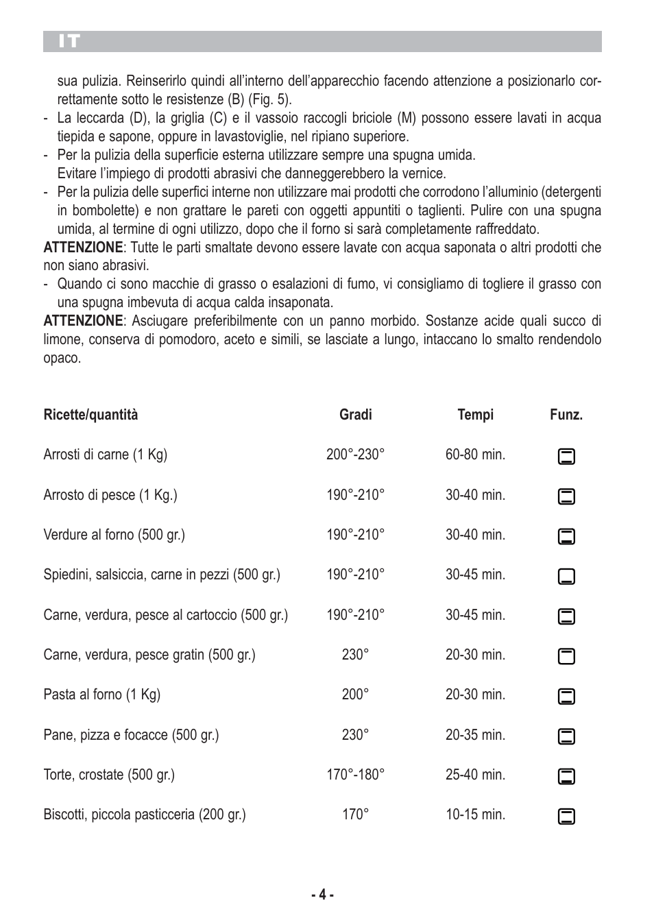 ARIETE Bon Cuisine 250 Stainless Steel Oven User Manual | Page 6 / 46