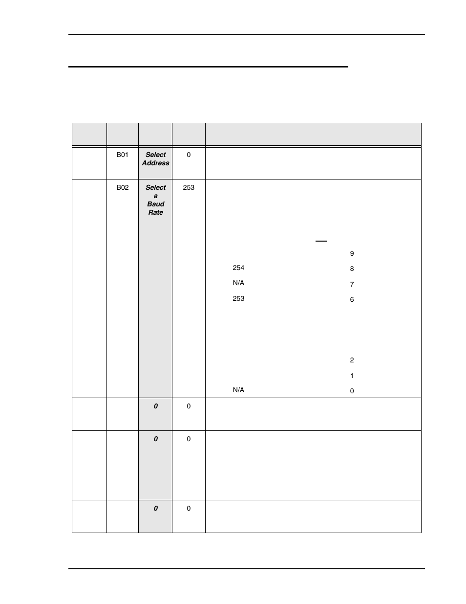 0 configuration requirements, 0 - configuration requirements, Table 3-1. communication module | Micromod Micro-DCI: 53ML5100A LOADING STATION REV. 1 FIRMWARE User Manual | Page 9 / 20