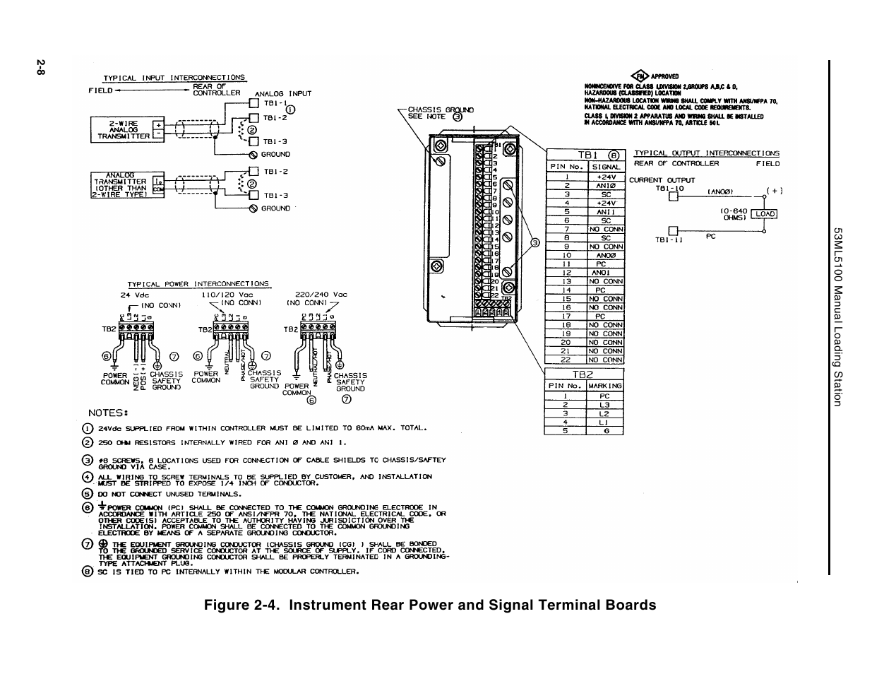 Micromod Micro-DCI: 53ML5100A LOADING STATION User Manual | Page 23 / 55