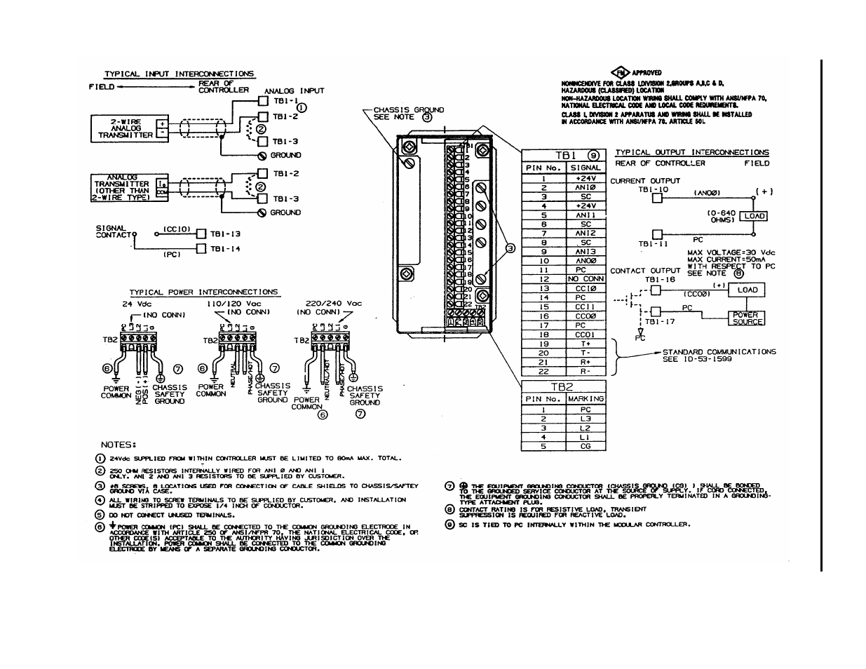 Micromod Micro-DCI: 53IT5100A Indicator/Totalizer User Manual | Page 26 / 80