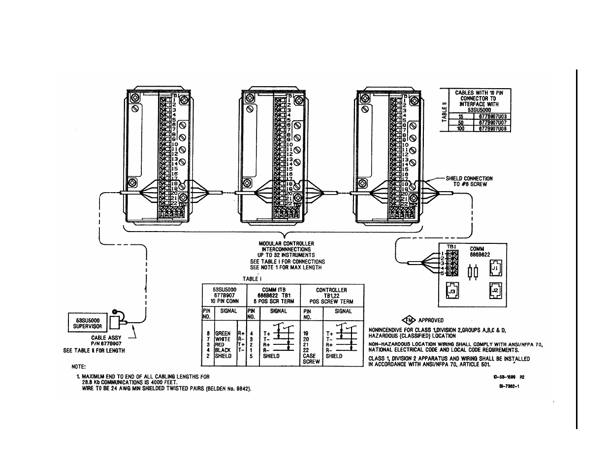 Figure 2-5. datalink installation diagram | Micromod Micro-DCI: 53IT5100A Indicator/Totalizer User Manual | Page 27 / 80