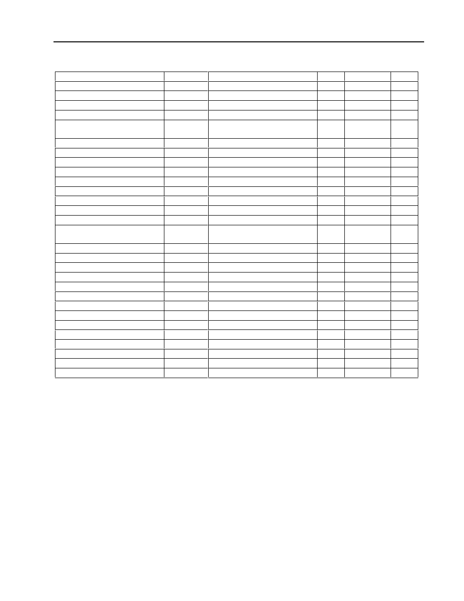 Micromod MOD: 1800P - MOD 30ML Identity Module (Version 2) System, I/O and Communications Functions User Manual | Page 135 / 272