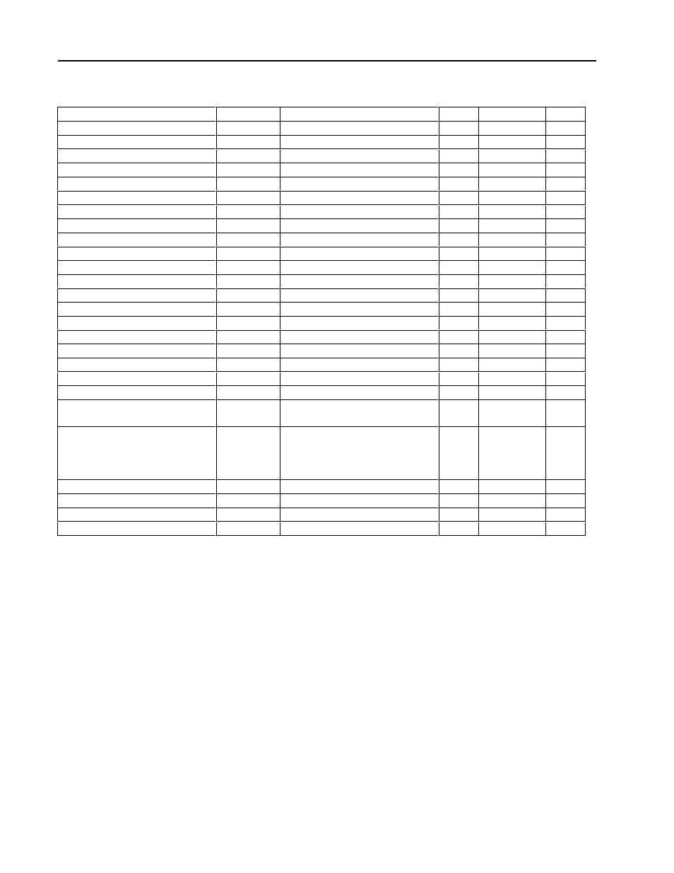 Micromod MOD: 1800P - MOD 30ML Identity Module (Version 2) System, I/O and Communications Functions User Manual | Page 152 / 272