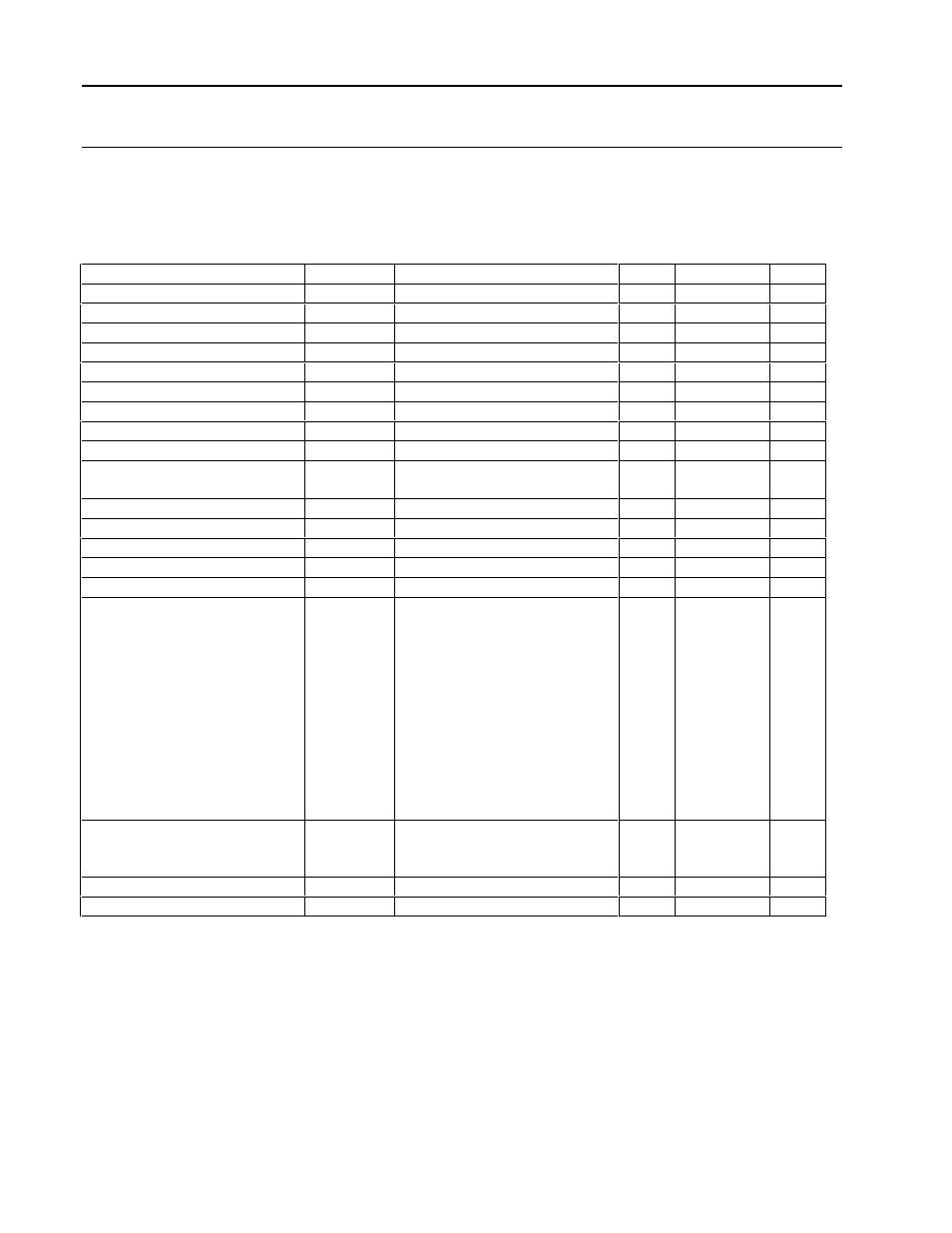 Remote digital input module block parameters | Micromod MOD: 1800P - MOD 30ML Identity Module (Version 2) System, I/O and Communications Functions User Manual | Page 192 / 272