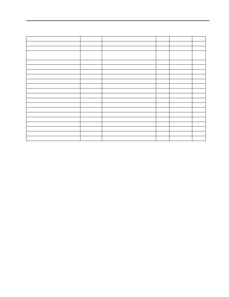 Micromod MOD: 1800P - MOD 30ML Identity Module (Version 2) System, I/O and Communications Functions User Manual | Page 225 / 272