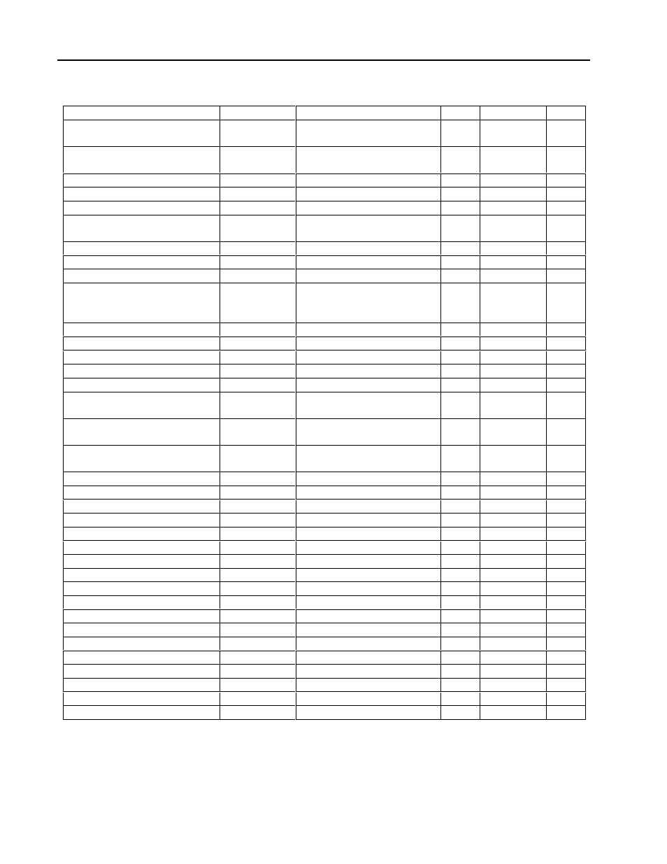Micromod MOD: 1800P - MOD 30ML Identity Module (Version 2) System, I/O and Communications Functions User Manual | Page 36 / 272
