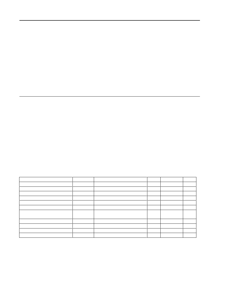 Configured list block parameters | Micromod MOD: 1800P - MOD 30ML Identity Module (Version 2) System, I/O and Communications Functions User Manual | Page 76 / 272