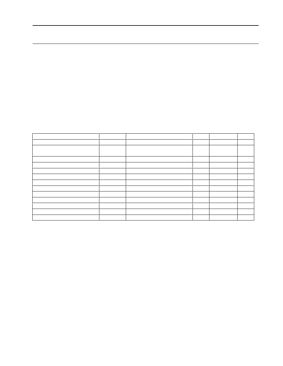 Piecewise table block parameters | Micromod MOD: 1800P - MOD 30ML Identity Module (Version 2) Algorithms, Tables and Sequential Logic Functions User Manual | Page 119 / 160