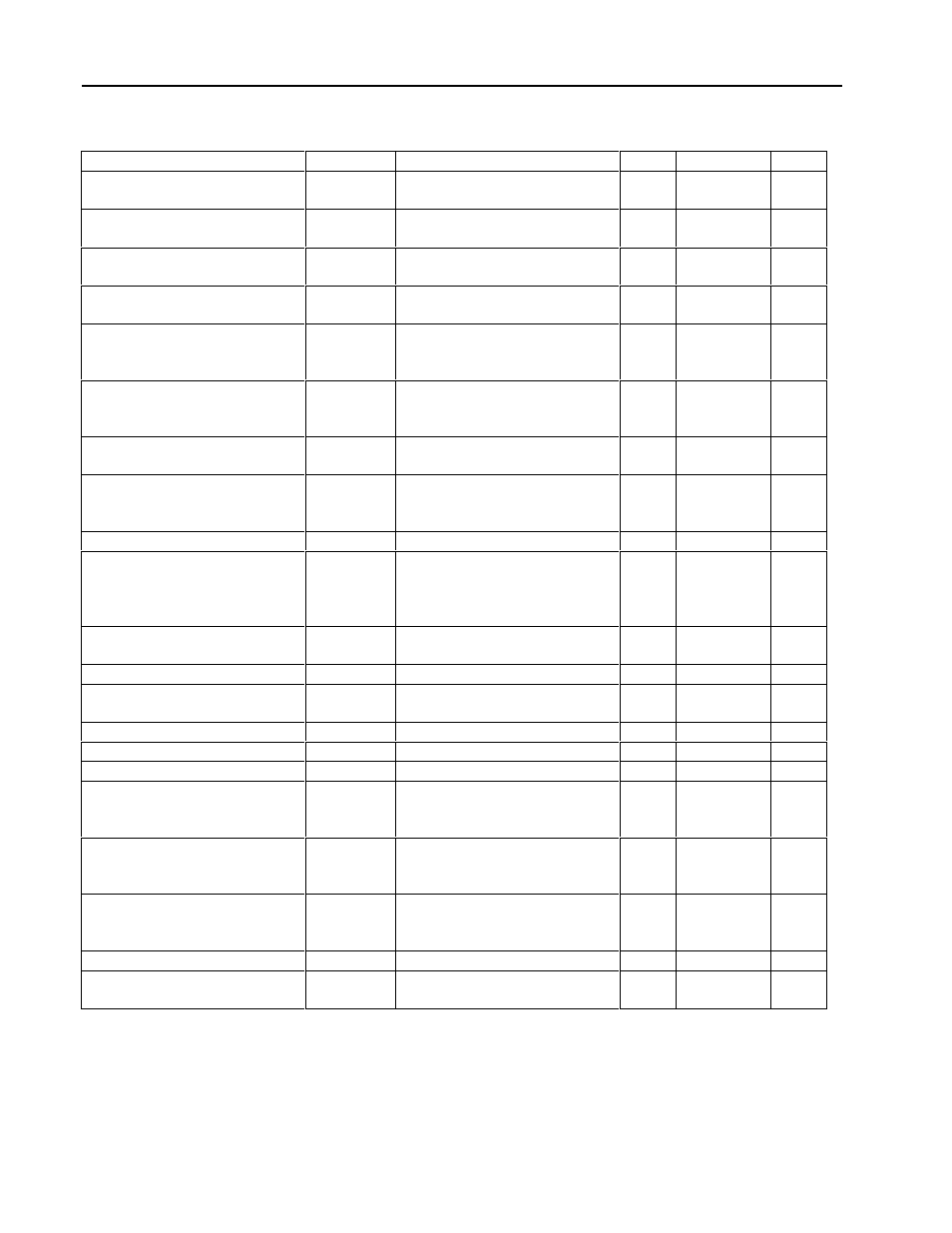 Micromod MOD: 1800P - MOD 30ML Identity Module (Version 2) Algorithms, Tables and Sequential Logic Functions User Manual | Page 134 / 160