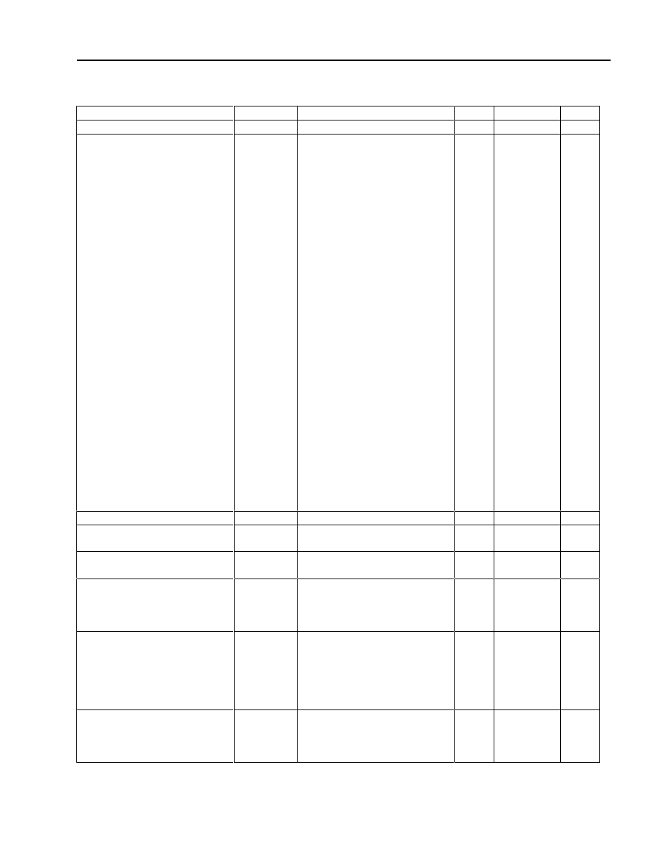 Micromod MOD: 1800P - MOD 30ML Identity Module (Version 2) Algorithms, Tables and Sequential Logic Functions User Manual | Page 135 / 160