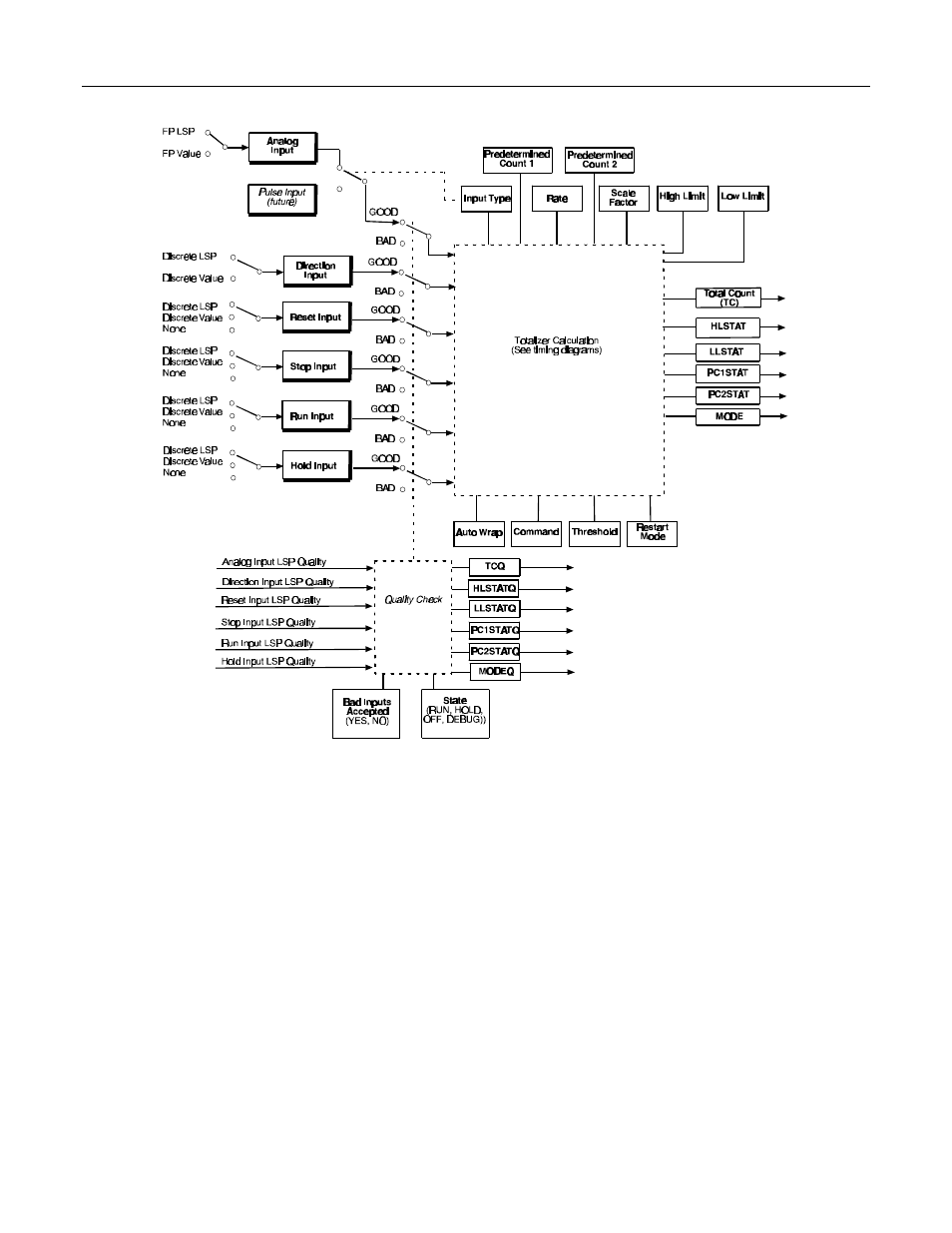 Micromod MOD: 30ML and Modcell Totalization Application Guide User Manual | Page 6 / 24