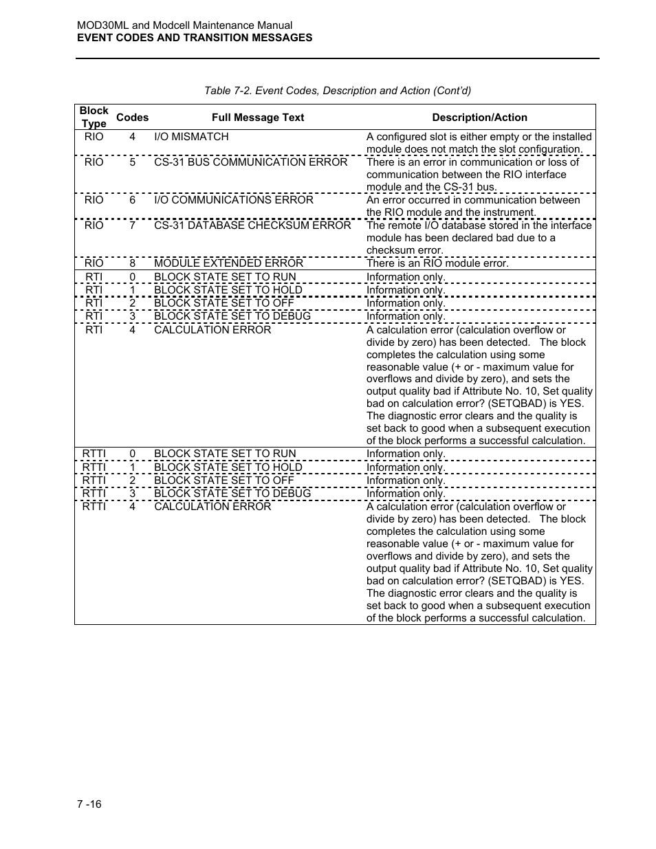 Micromod MOD: 30ML and Modcell Maintenance for 2001N, 2002N, and 1800R User Manual | Page 103 / 152