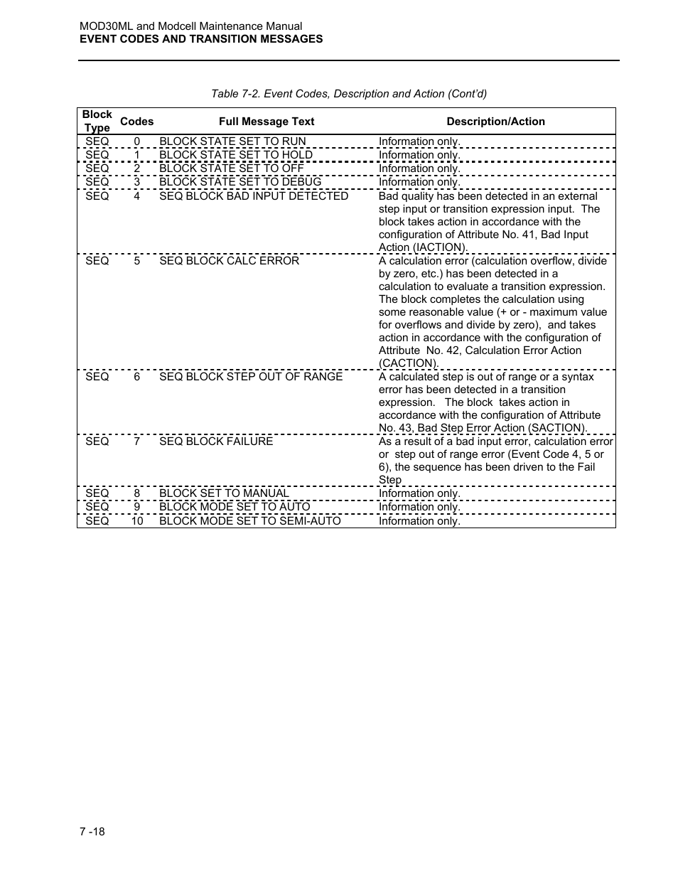 Micromod MOD: 30ML and Modcell Maintenance for 2001N, 2002N, and 1800R User Manual | Page 105 / 152