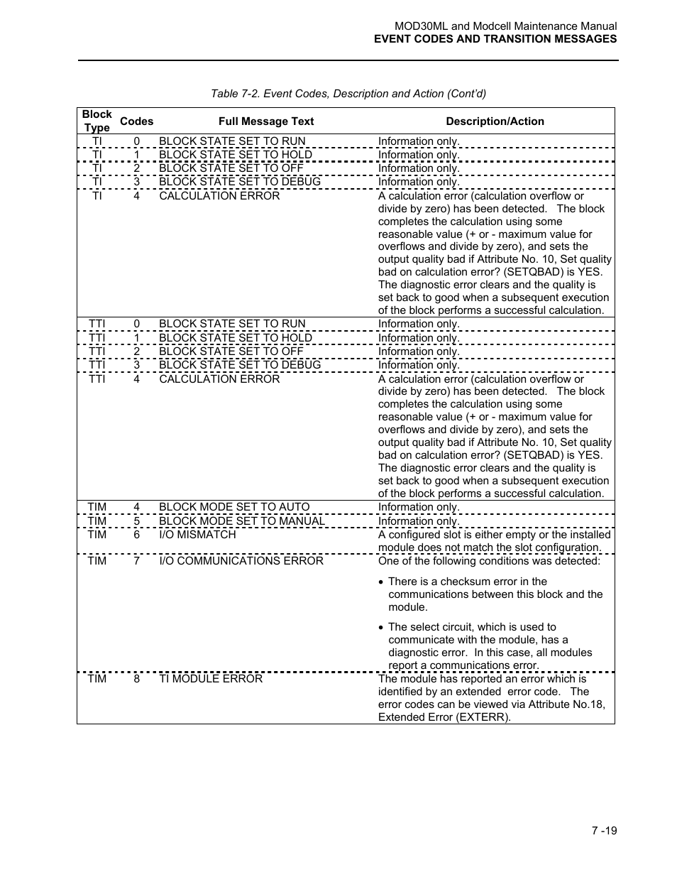 Micromod MOD: 30ML and Modcell Maintenance for 2001N, 2002N, and 1800R User Manual | Page 106 / 152