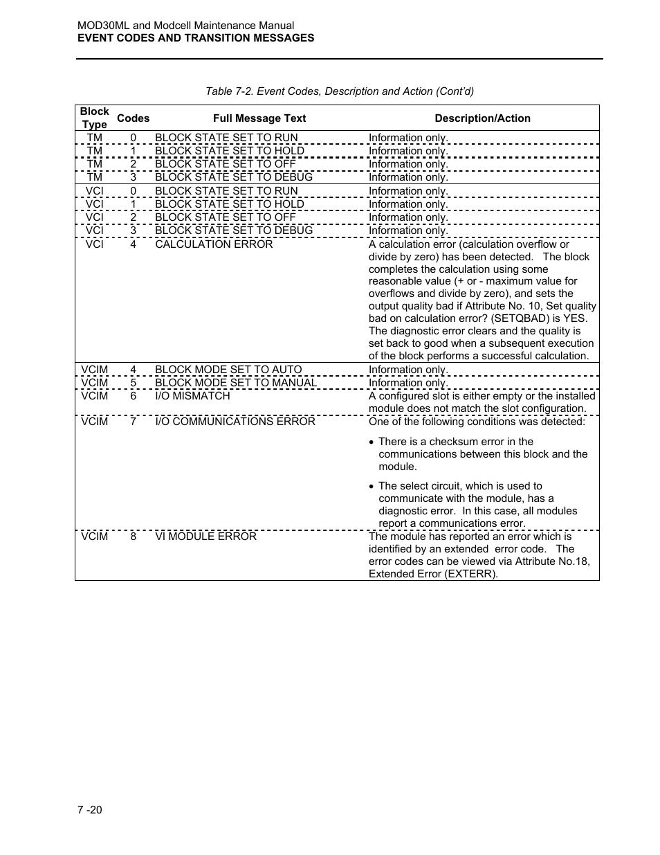 Micromod MOD: 30ML and Modcell Maintenance for 2001N, 2002N, and 1800R User Manual | Page 107 / 152
