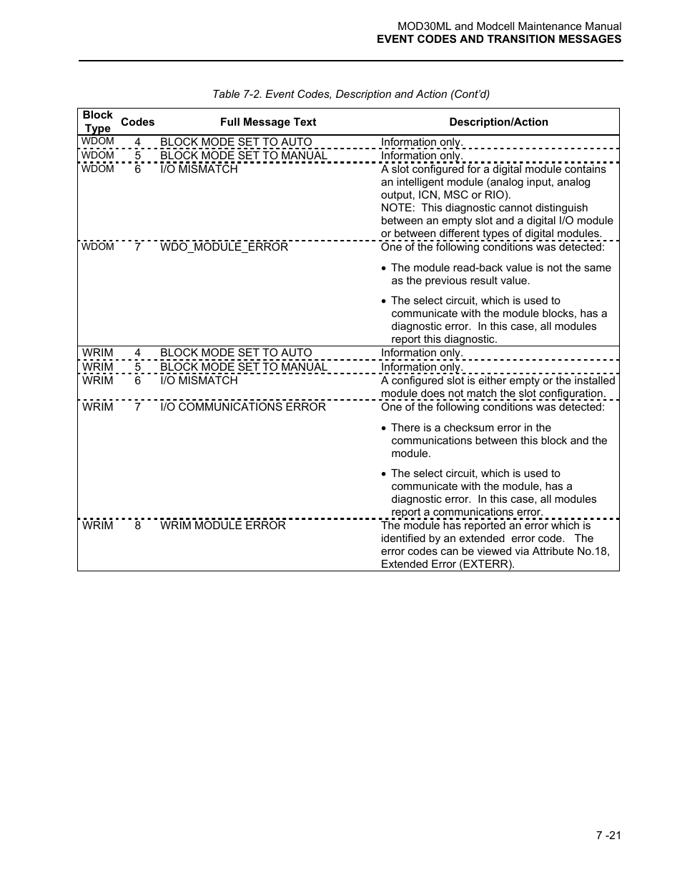 Micromod MOD: 30ML and Modcell Maintenance for 2001N, 2002N, and 1800R User Manual | Page 108 / 152