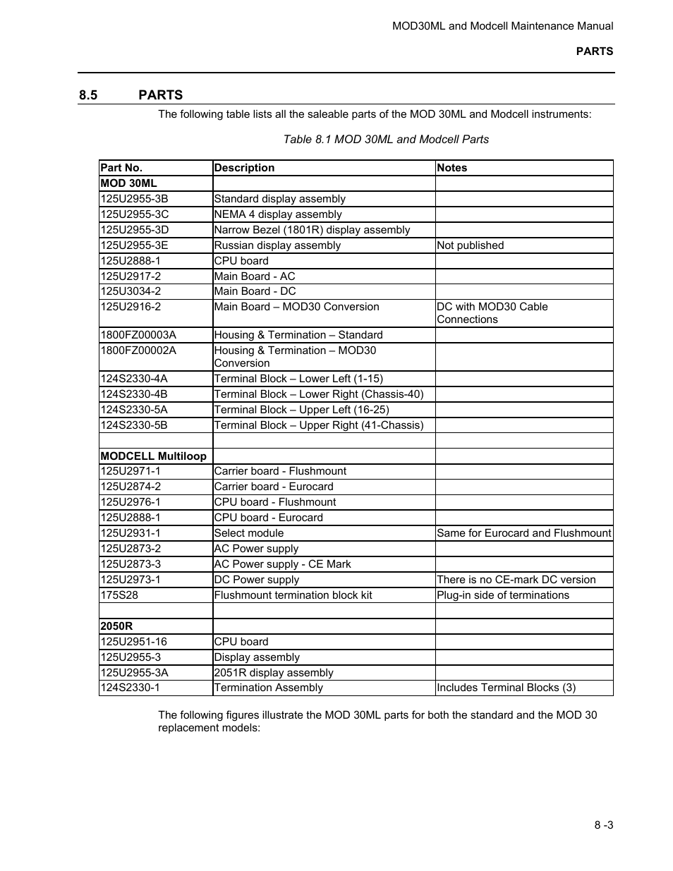 Parts | Micromod MOD: 30ML and Modcell Maintenance for 2001N, 2002N, and 1800R User Manual | Page 112 / 152