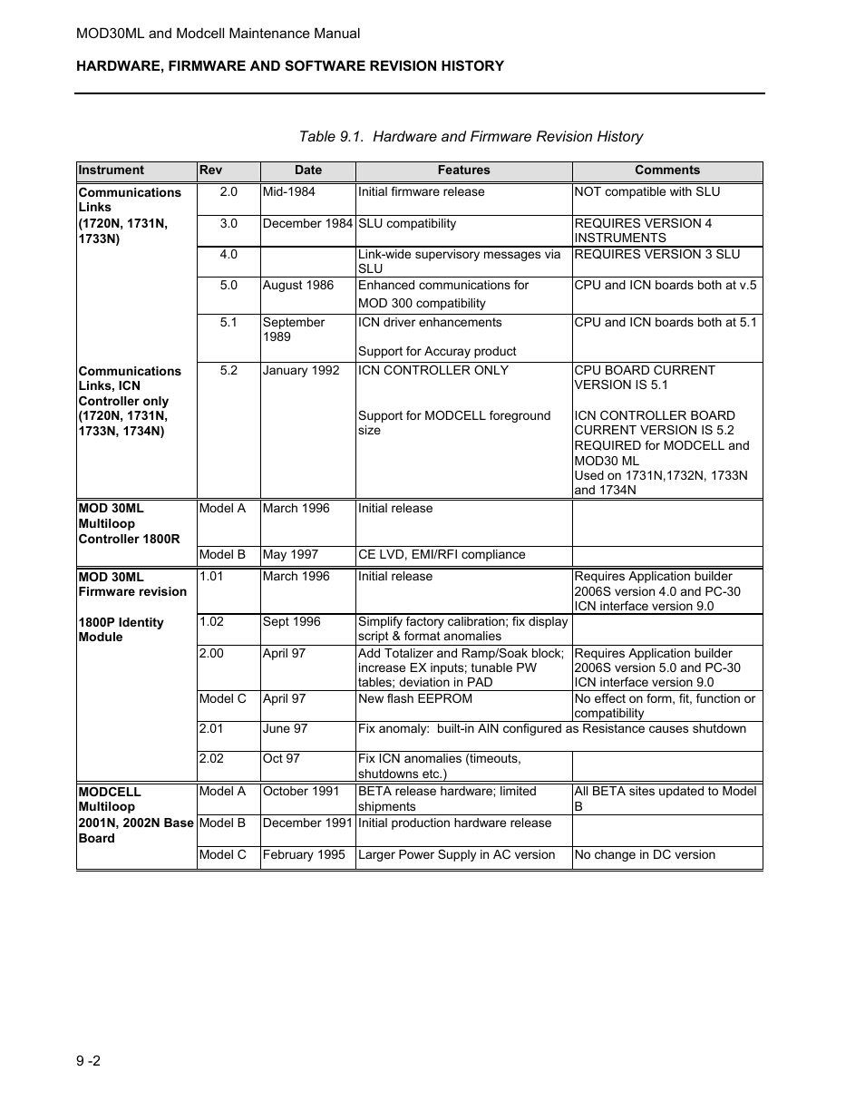 Micromod MOD: 30ML and Modcell Maintenance for 2001N, 2002N, and 1800R User Manual | Page 118 / 152