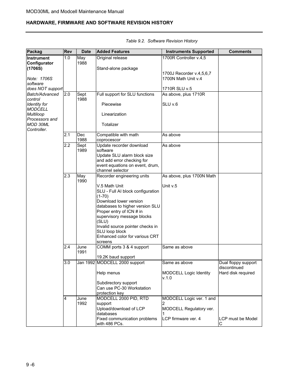 Micromod MOD: 30ML and Modcell Maintenance for 2001N, 2002N, and 1800R User Manual | Page 122 / 152