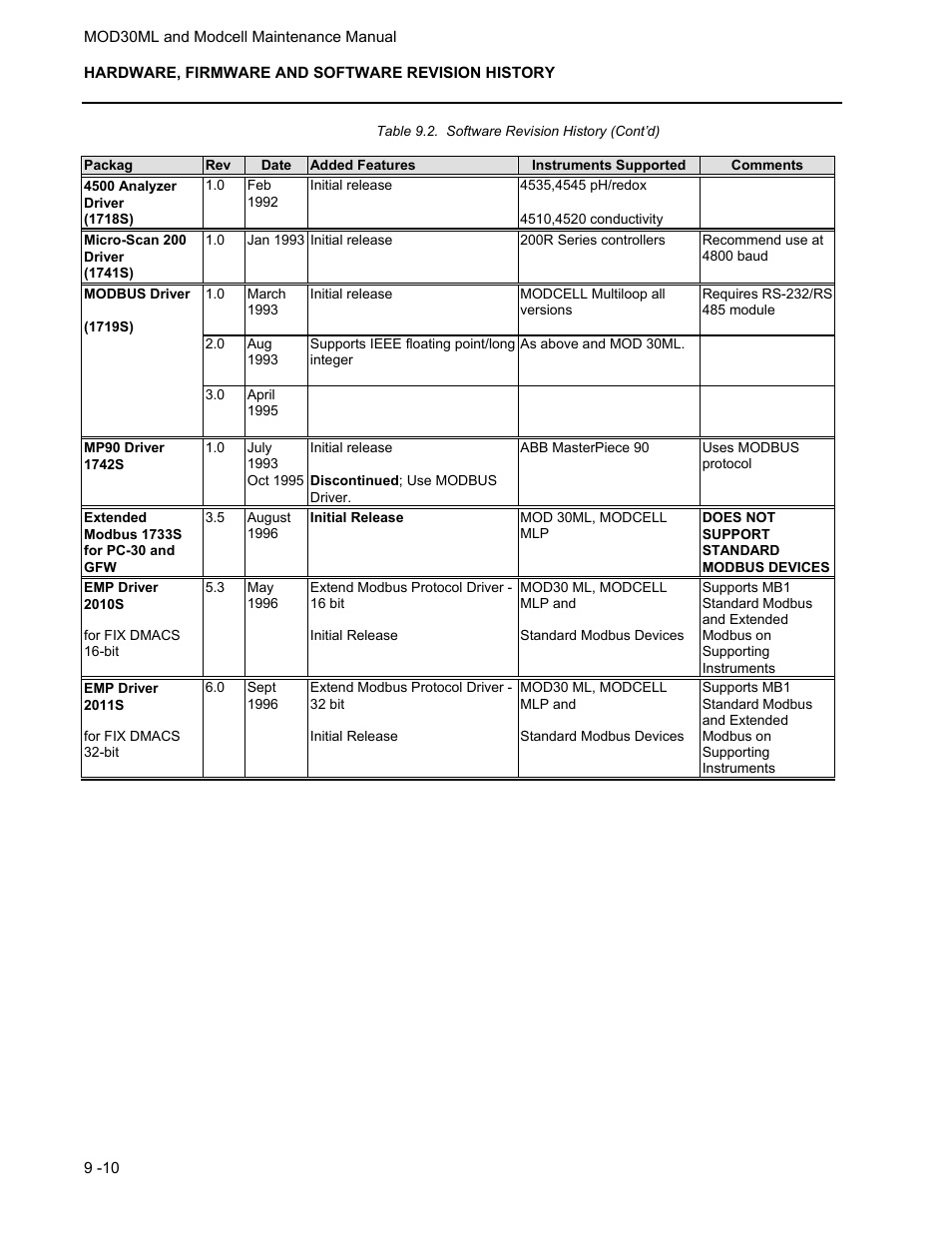 Micromod MOD: 30ML and Modcell Maintenance for 2001N, 2002N, and 1800R User Manual | Page 126 / 152