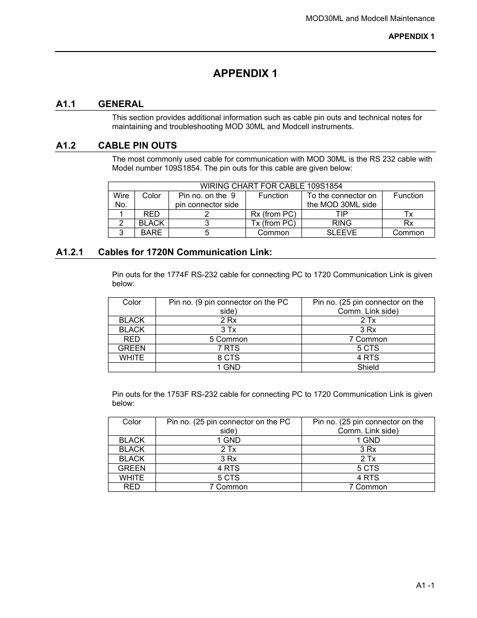 Appendix 1, A1.1 general, A1.2 cable pin outs | A1.2.1 cables for 1720n communication link | Micromod MOD: 30ML and Modcell Maintenance for 2001N, 2002N, and 1800R User Manual | Page 127 / 152