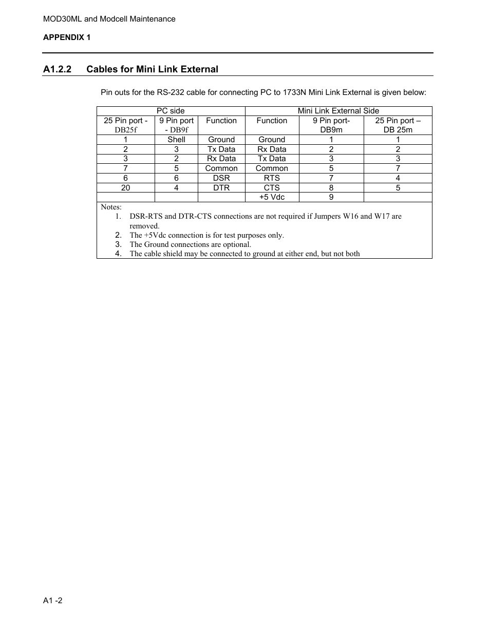 A1.2.2 cables for mini link external | Micromod MOD: 30ML and Modcell Maintenance for 2001N, 2002N, and 1800R User Manual | Page 128 / 152