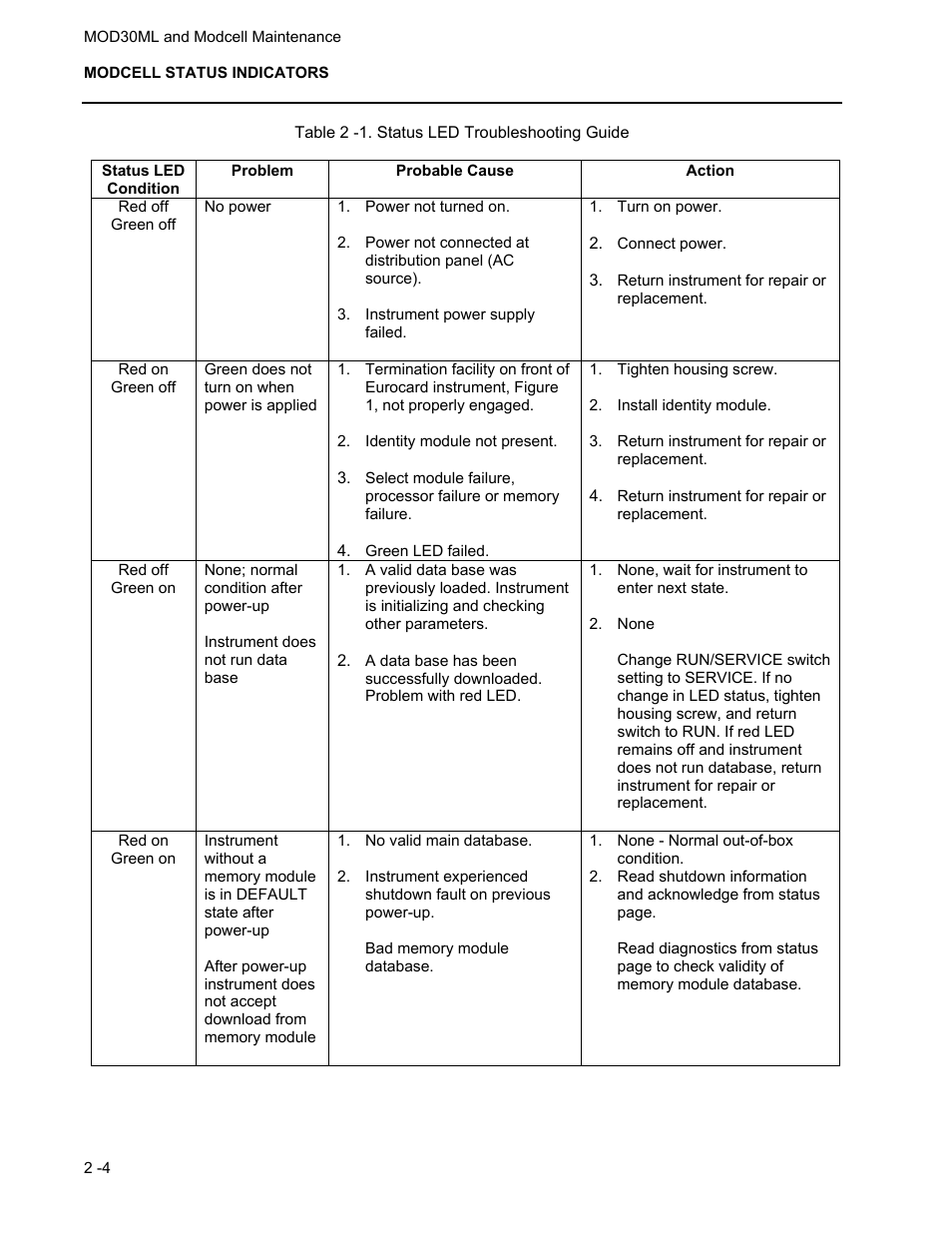 Micromod MOD: 30ML and Modcell Maintenance for 2001N, 2002N, and 1800R User Manual | Page 14 / 152