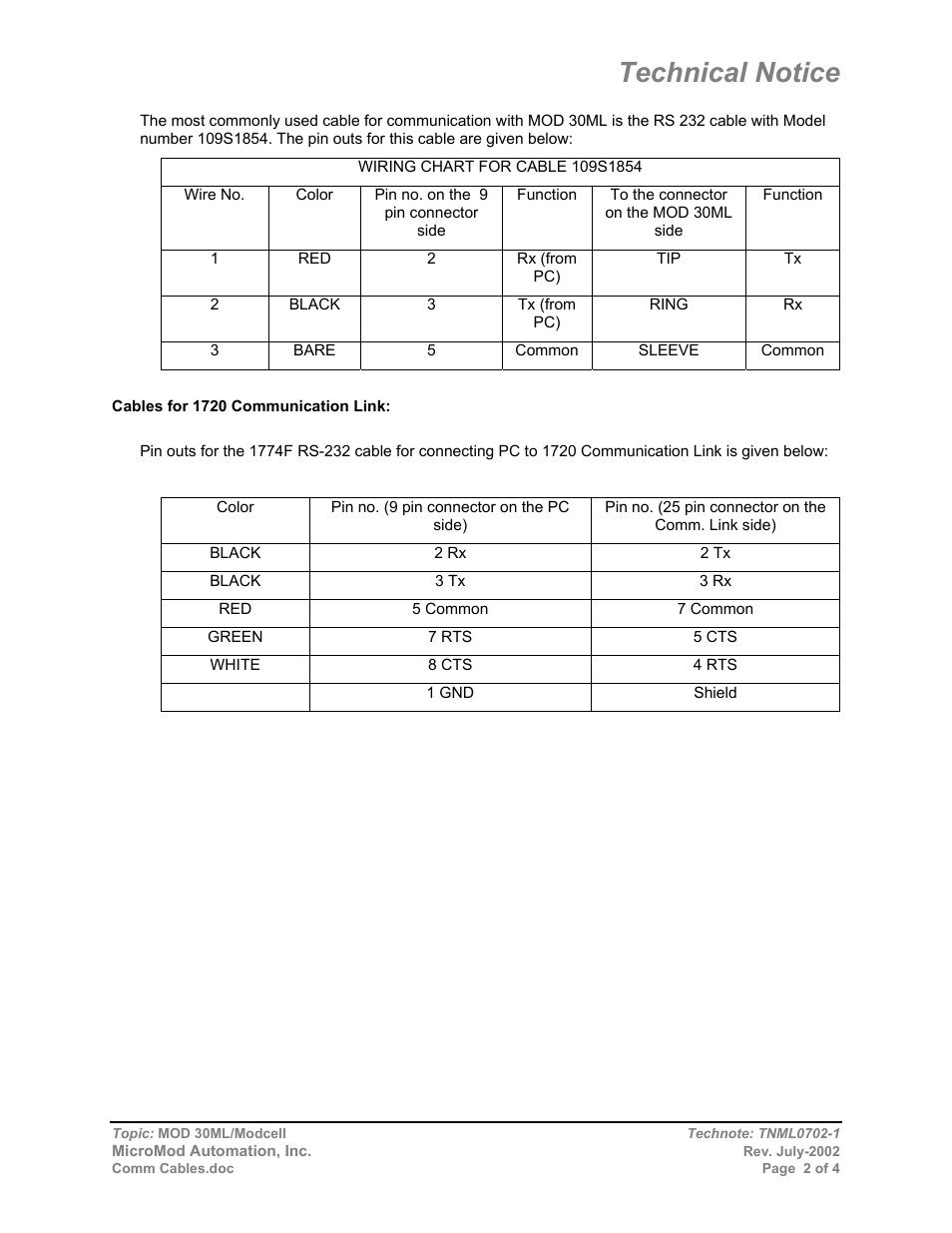 Technical notice | Micromod MOD: 30ML and Modcell Maintenance for 2001N, 2002N, and 1800R User Manual | Page 148 / 152