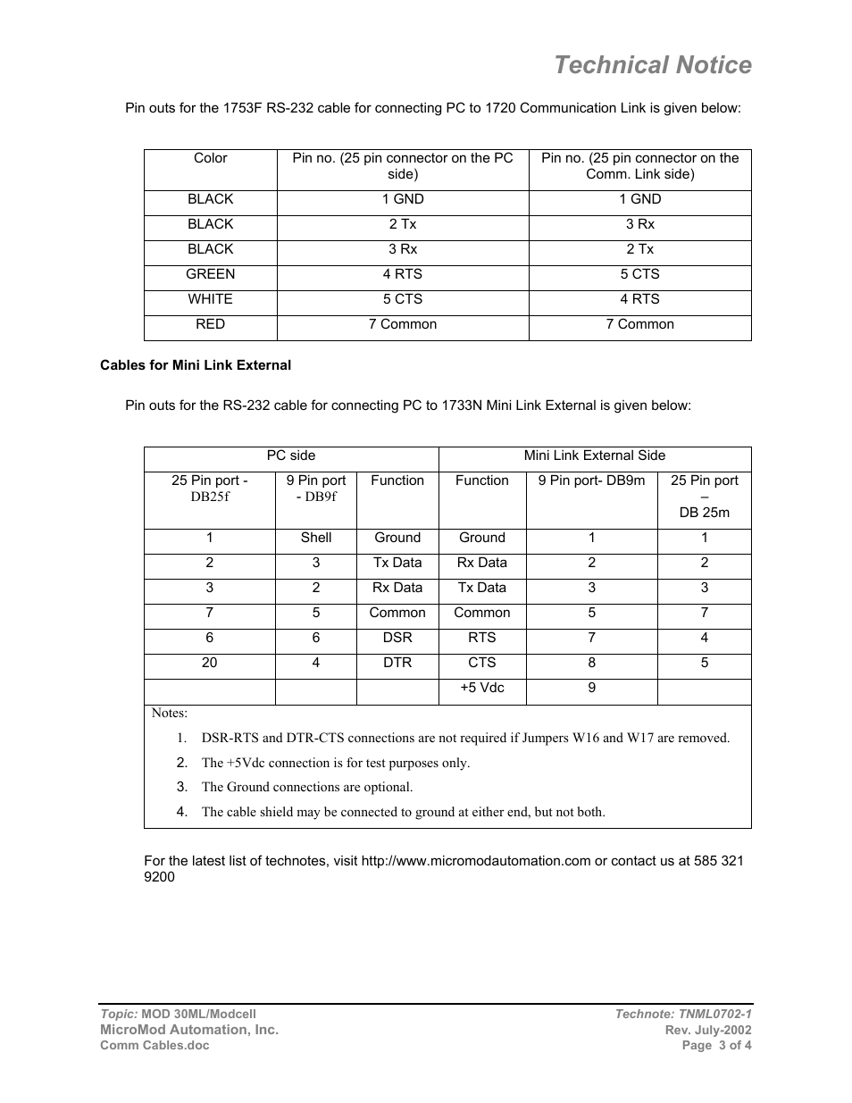 Technical notice | Micromod MOD: 30ML and Modcell Maintenance for 2001N, 2002N, and 1800R User Manual | Page 149 / 152