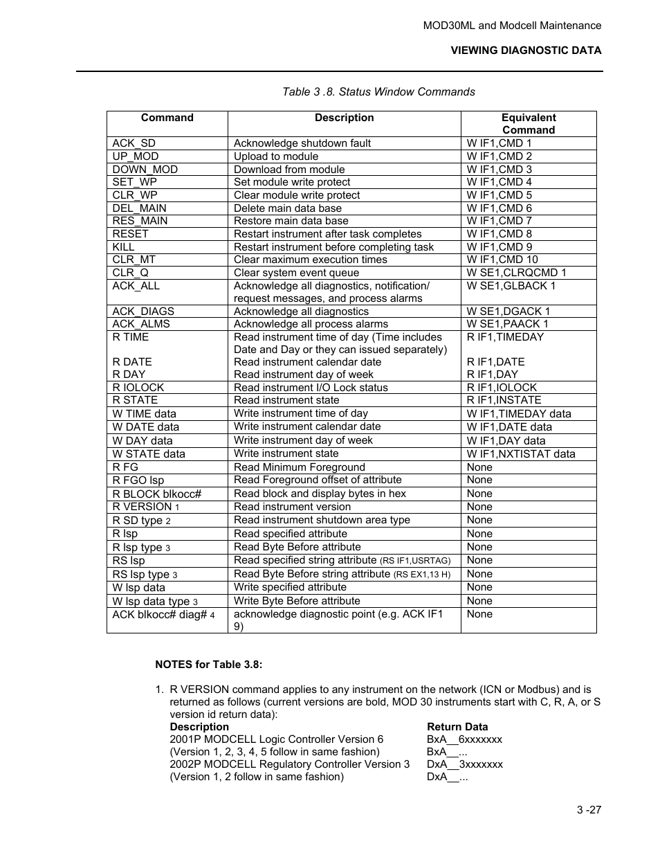 Micromod MOD: 30ML and Modcell Maintenance for 2001N, 2002N, and 1800R User Manual | Page 43 / 152